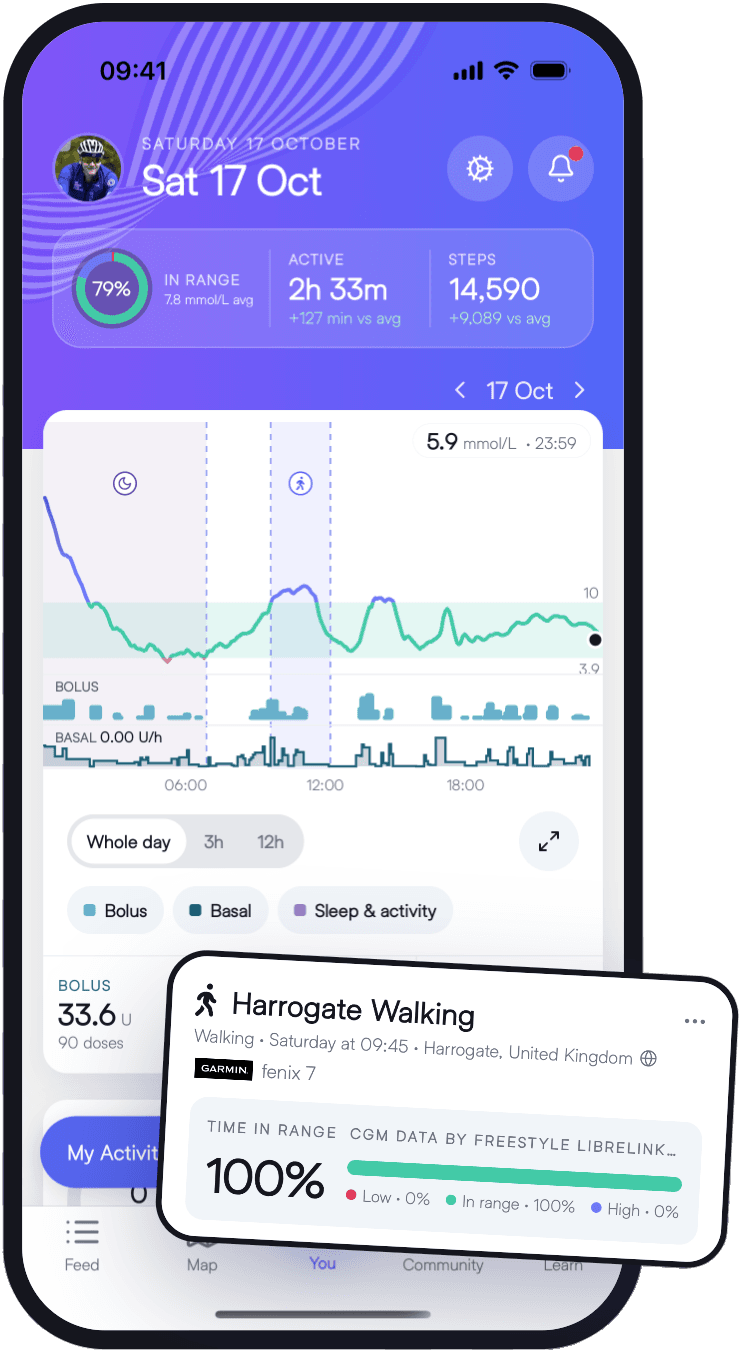 The Enhance-d home screen: a day of glucose, insulin, sleep and activity on one screen, with a Garmin walk at 100% time in range