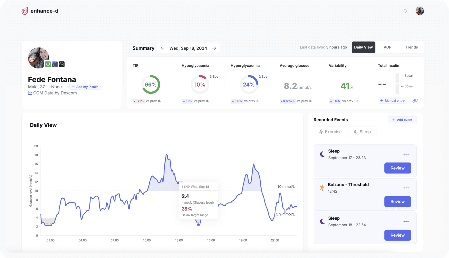 Enhance-d clinical dashboard - Daily View